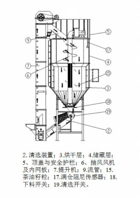 烘干机哪家好